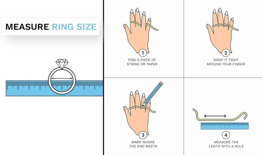 How to Measure Ring Size Diagram